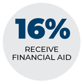 ILS_website_graphics_FinancialAid