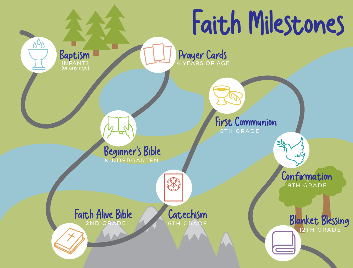 FaithMilestones_brochure